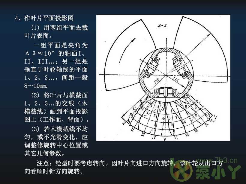 叶片泵水力设计基础5